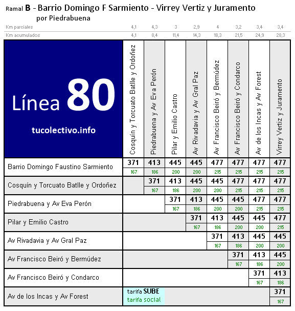 tarifa línea 80b